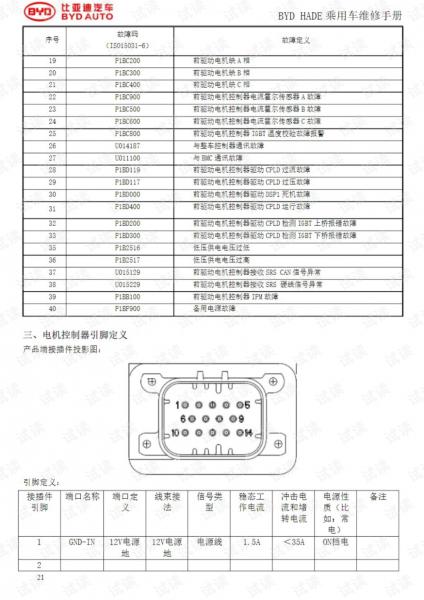 国产车培训比亚迪车款T3电路图结构