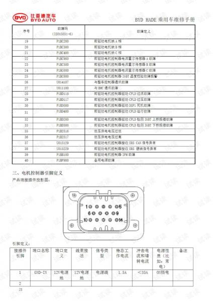 国产车培训比亚迪车款常见故障