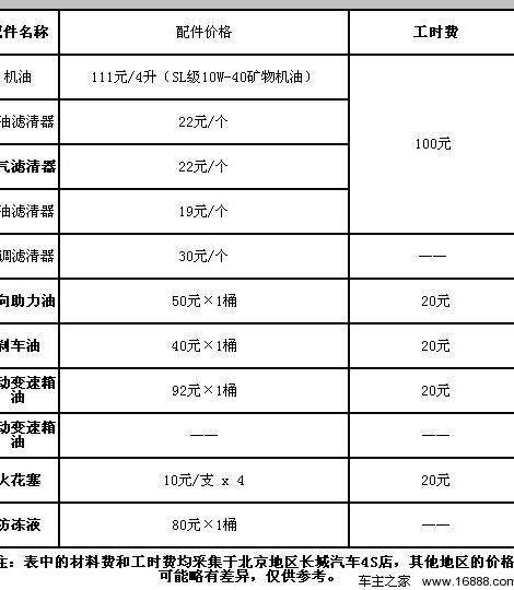 长城哈弗哈弗M4哈弗转向系统维修
