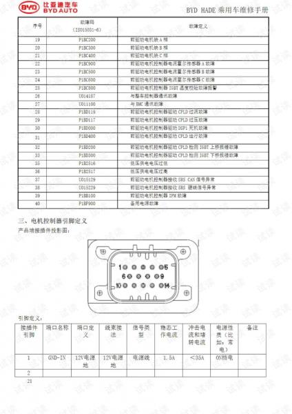 国产车培训比亚迪车款S7电路图解析