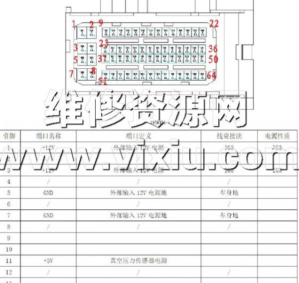 国产车培训比亚迪车款S8手机维修