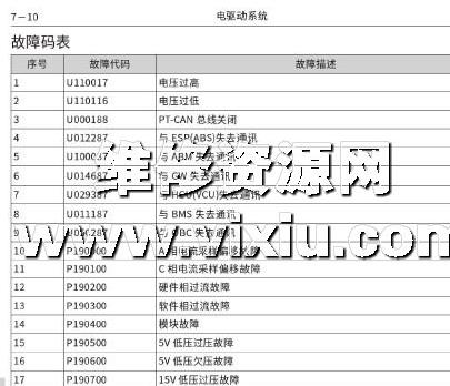 精灵维修指南