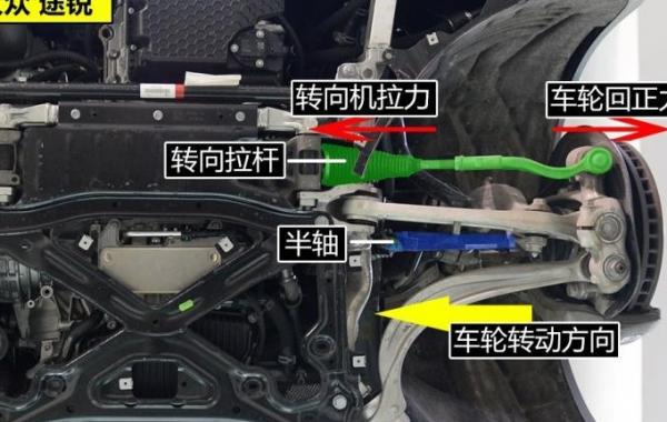 奥迪Q7解决方法