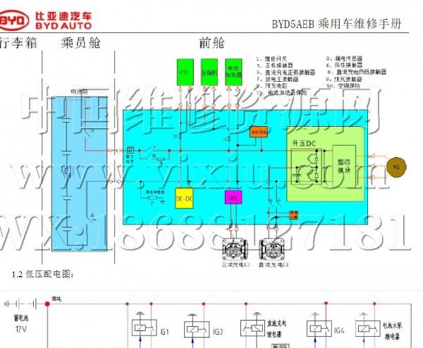 比亚迪元EV车型维修手册