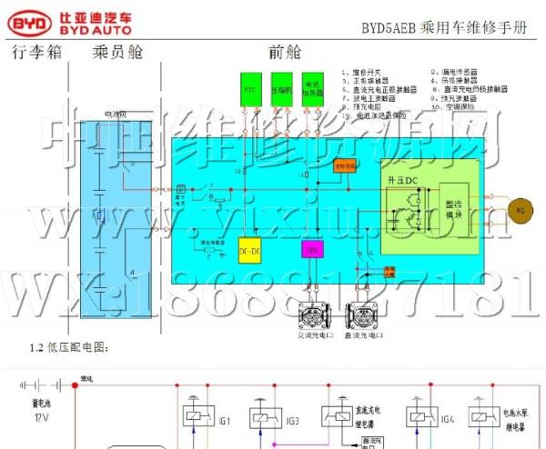 2018年比亚迪E5