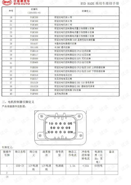 国产车培训比亚迪车款S8维修手册电路图