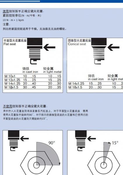 火花塞区别是什么