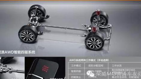 名爵MG GS锐腾