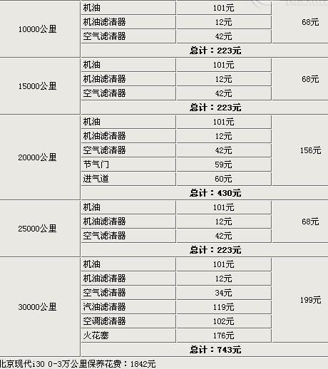 北京现代i30技巧