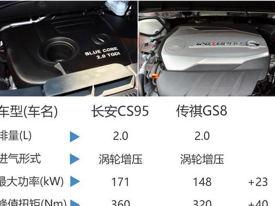 长安汽车CS95满意度
