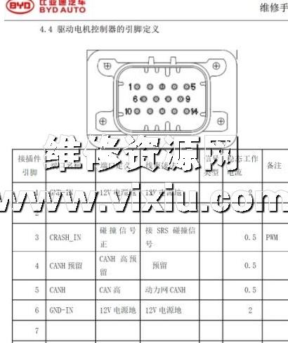 国产车培训比亚迪车款T3电路组件功能