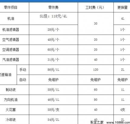 2015年GA5车型维修手册