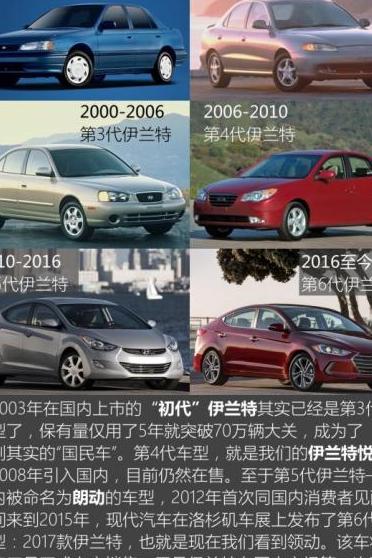 领动Elantra后视镜维护