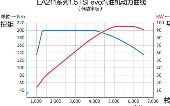 ID4车窗开启问题