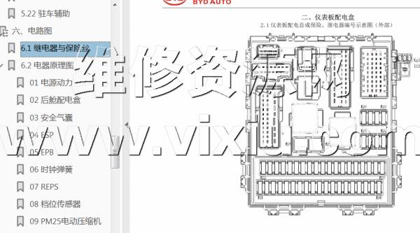 2018年比亚迪元EV车型（EA款）