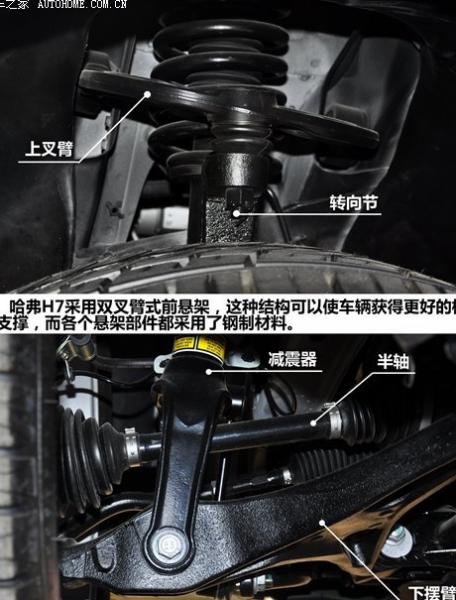 长城哈弗哈弗H4维修技巧