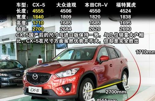 长安马自达CX-5电路原理