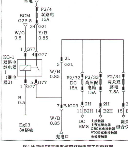 2018年比亚迪E5