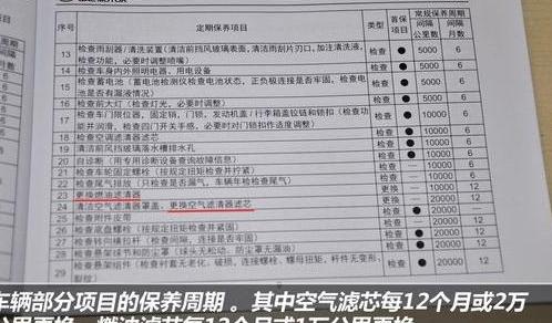 广汽传祺GA3处理方法