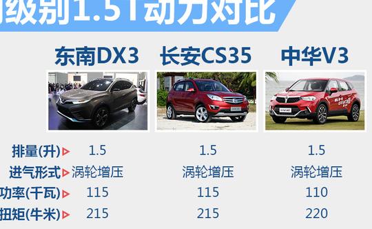 东南汽车DX3维修事项