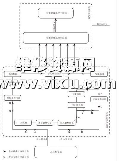 国产车培训长城车款维修手册