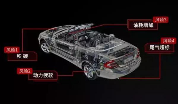 火花塞和电喷有什么区别