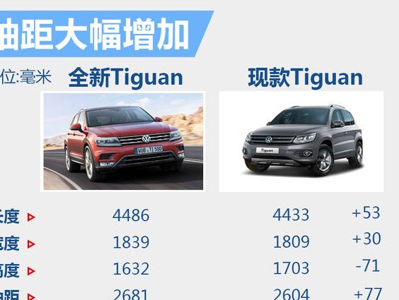 大众途观Tiguan驱动系统故障