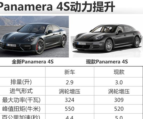 Panamera