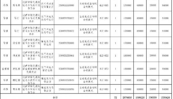 火花塞回收提炼过程中危害